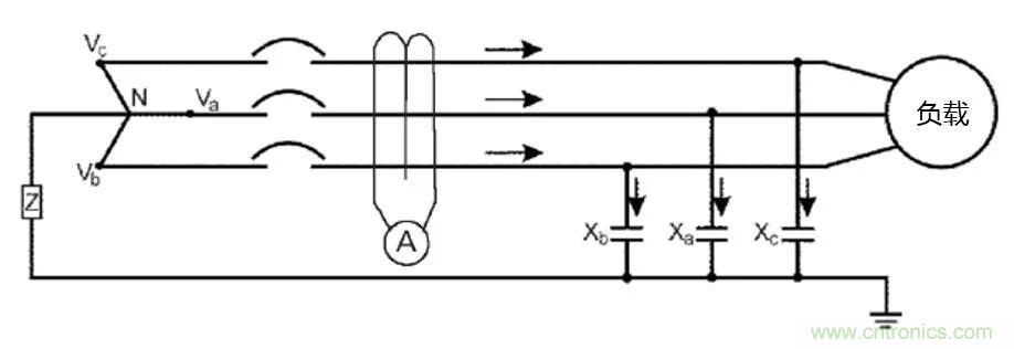 如何使用敏感繼電器找到在VFD電阻接地系統(tǒng)中的接地故障？