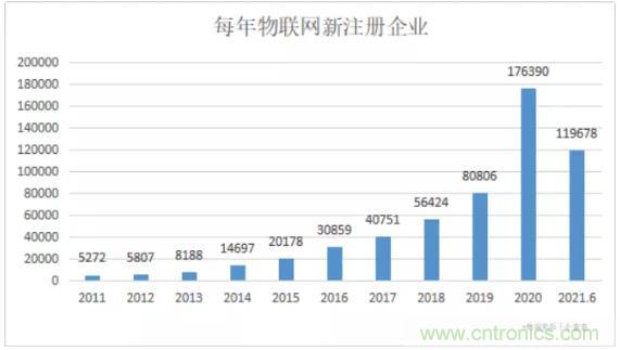 1000+IoT企業(yè)業(yè)績高速增長，他們都做了同一件事！