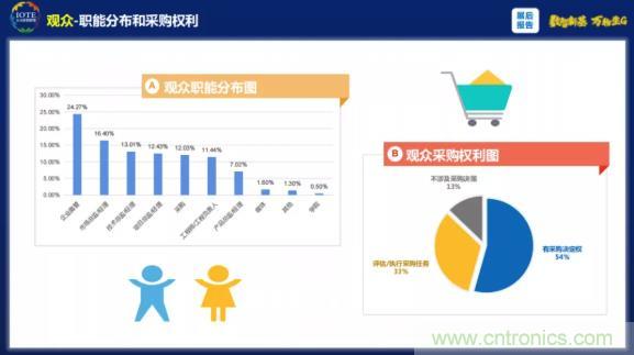 1000+IoT企業(yè)業(yè)績高速增長，他們都做了同一件事！