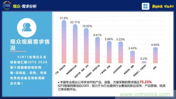 1000+IoT企業(yè)業(yè)績高速增長，他們都做了同一件事！