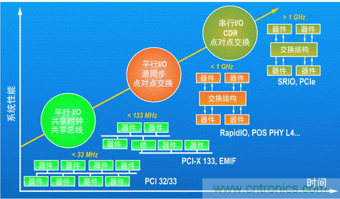 如何增強(qiáng)DSP協(xié)處理能力有哪些應(yīng)用？