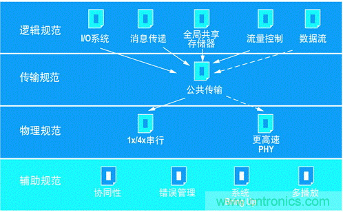 如何增強(qiáng)DSP協(xié)處理能力有哪些應(yīng)用？