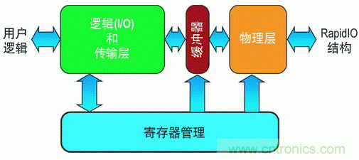 如何增強(qiáng)DSP協(xié)處理能力有哪些應(yīng)用？