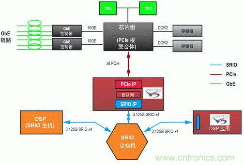 如何增強(qiáng)DSP協(xié)處理能力有哪些應(yīng)用？