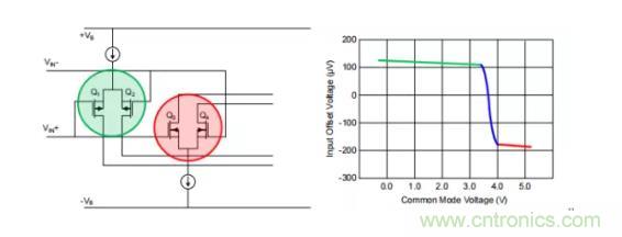 為什么運(yùn)算放大器有共模輸入電壓范圍限制？