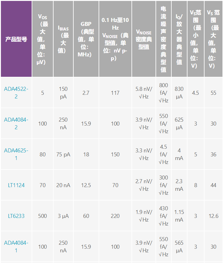 用于地震學(xué)和能源勘探應(yīng)用的低噪聲、低功耗DAQ解決方案