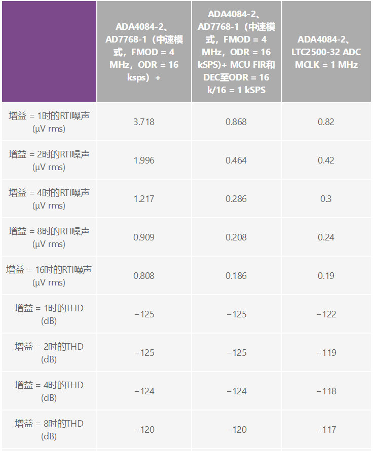 用于地震學(xué)和能源勘探應(yīng)用的低噪聲、低功耗DAQ解決方案