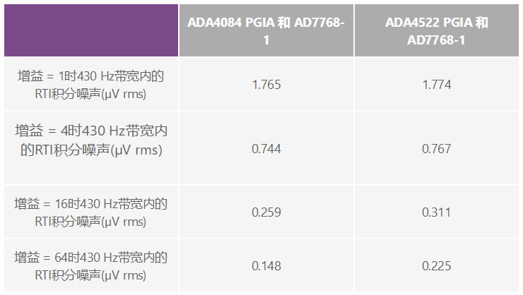 用于地震學(xué)和能源勘探應(yīng)用的低噪聲、低功耗DAQ解決方案