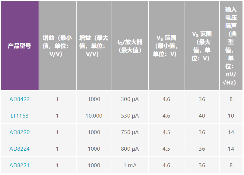 用于地震學(xué)和能源勘探應(yīng)用的低噪聲、低功耗DAQ解決方案