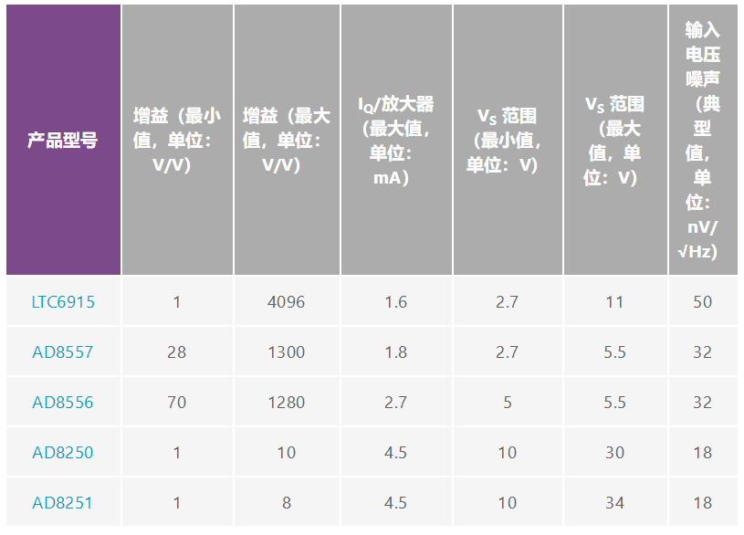 用于地震學(xué)和能源勘探應(yīng)用的低噪聲、低功耗DAQ解決方案