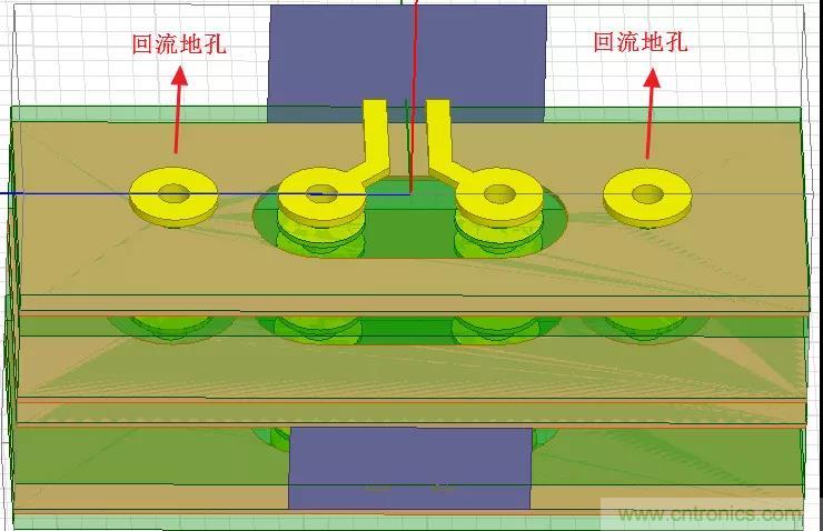 高速信號添加回流地過孔，到底有沒有用？