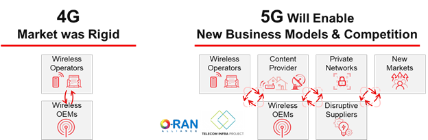 借助Zynq RFSoC DFE解決 5G 大規(guī)模部署難題