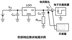 階躍響應波形示例