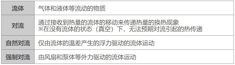 熱阻和散熱的基礎知識：對流中的熱阻