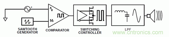 如何設(shè)計高電壓范圍的揚聲器輸出電流監(jiān)控電路？