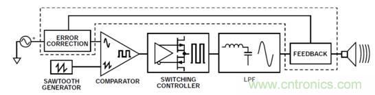 如何設(shè)計高電壓范圍的揚聲器輸出電流監(jiān)控電路？