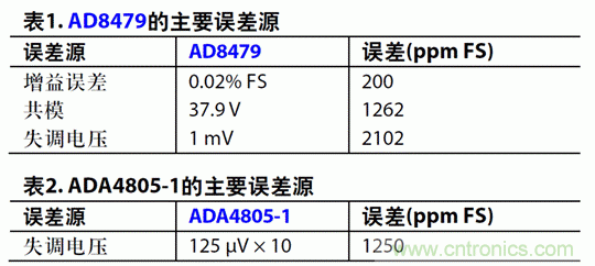 如何設(shè)計高電壓范圍的揚聲器輸出電流監(jiān)控電路？