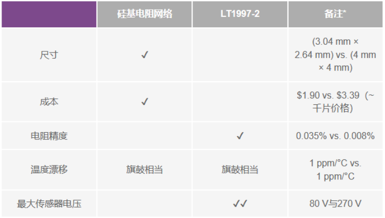 有沒有一種簡單的辦法來創(chuàng)建適合傳感器偏置應用的高壓電源？