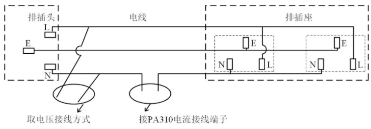 家用電器待機功耗測試的三大要點