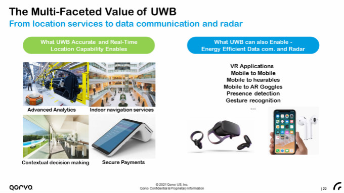 果鏈新風(fēng)口起量，Qorvo硬核解析UWB三大問