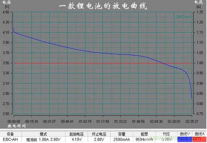 電池電壓偵測(cè)電路“踩坑”：分壓電阻的精度竟然是5%，不是1%