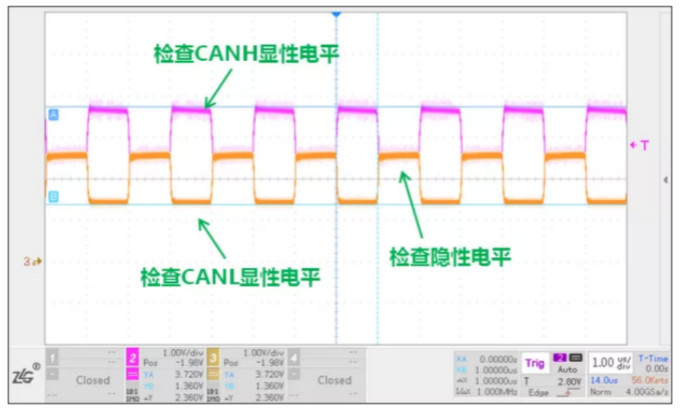 CAN接口異常如何分析？看這篇就夠了