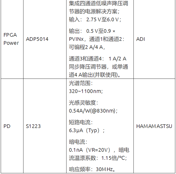 流式細(xì)胞分析儀硬件設(shè)計(jì)方案