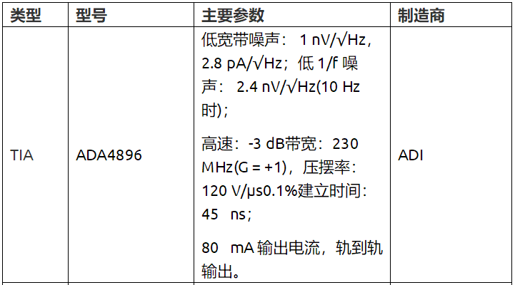 流式細胞分析儀硬件設計方案