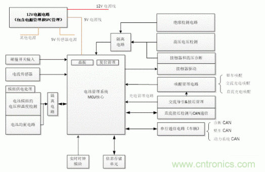 如何提高汽車芯片進(jìn)化電池管理系統(tǒng)的可靠性？