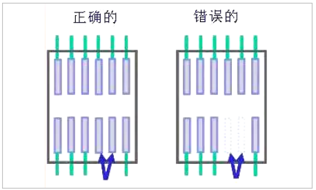 PCB板layout的12個(gè)細(xì)節(jié)