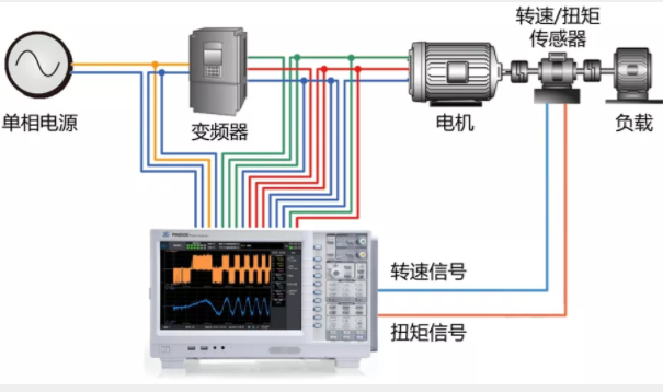 驅(qū)動(dòng)未來(lái)，如何對(duì)電機(jī)運(yùn)行異常做分析與定位？