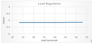 基于UCC25800-Q1開環(huán)LLC驅動器的隔離電源方案設計