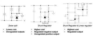 基于UCC25800-Q1開環(huán)LLC驅動器的隔離電源方案設計