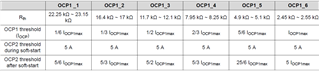 基于UCC25800-Q1開(kāi)環(huán)LLC驅(qū)動(dòng)器的隔離電源方案設(shè)計(jì)