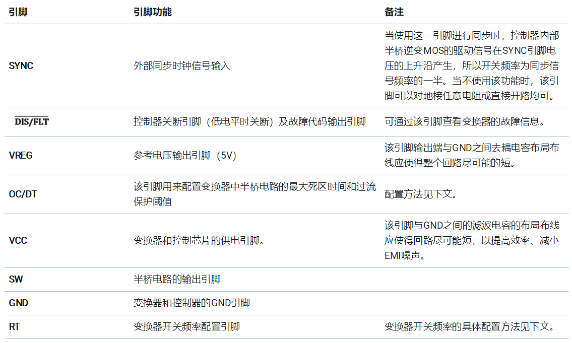 基于UCC25800-Q1開(kāi)環(huán)LLC驅(qū)動(dòng)器的隔離電源方案設(shè)計(jì)