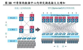 助力高速光模塊市場，提供高集成度，更小封裝電源的解決方案