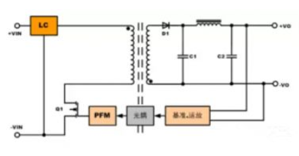 隔離電源和非隔離電源的區(qū)別，小白必讀！