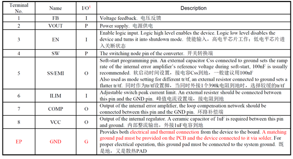 HT7180 3.7V升12V/2A內(nèi)置MOS大電流升壓IC解決方案