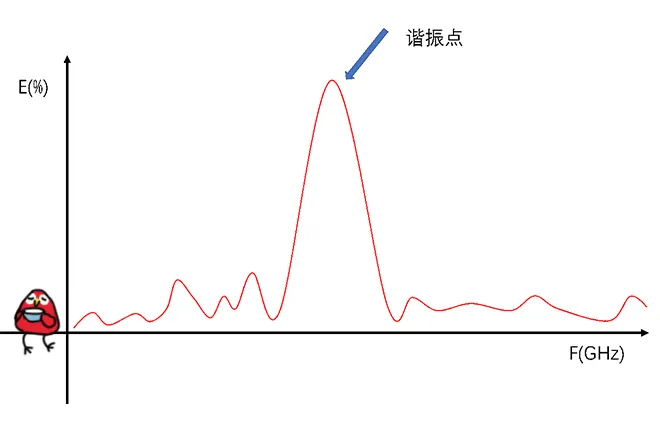 天線隔離度都有哪些問題需要我們關(guān)注？