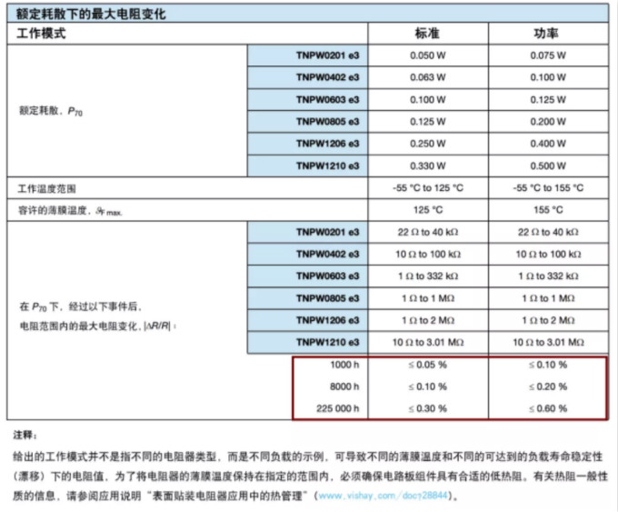 確定薄膜電阻“飄移”后的阻值變化？ 告訴你一個(gè)好方法！