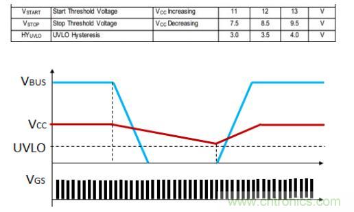 功率因素校正電路PFC電感旁路二極管的作用