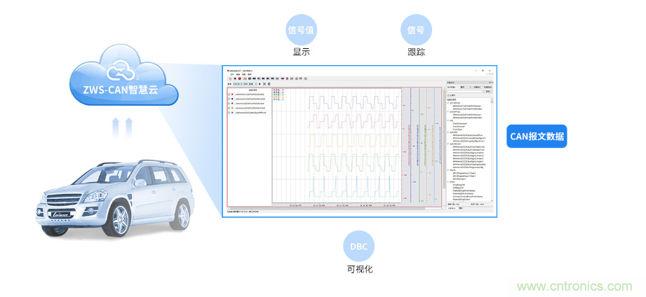 如何快速實(shí)現(xiàn)疫苗冷鏈運(yùn)輸?shù)臄?shù)據(jù)監(jiān)控？