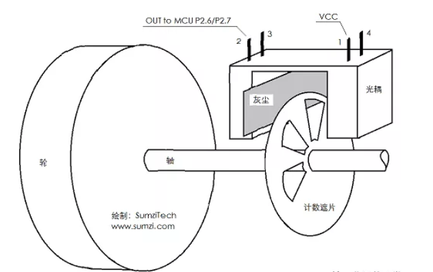 霍爾傳感器在智能吸塵器中的應(yīng)用