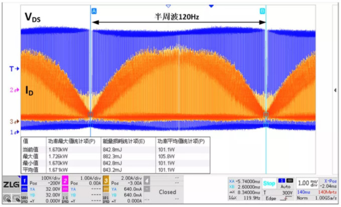 你的MOSFET為什么發(fā)熱那么嚴(yán)重？