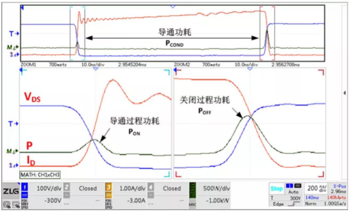 你的MOSFET為什么發(fā)熱那么嚴(yán)重？