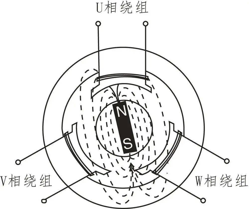 新能源汽車驅動電機結構與工作原理