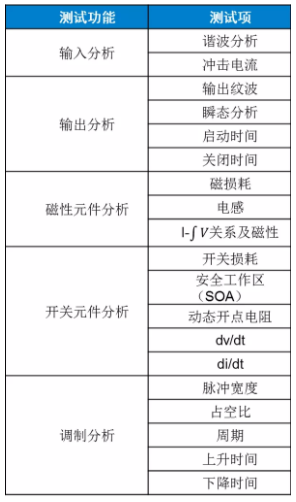 板子上的MOSFET莫名炸機，多半是這個原因！