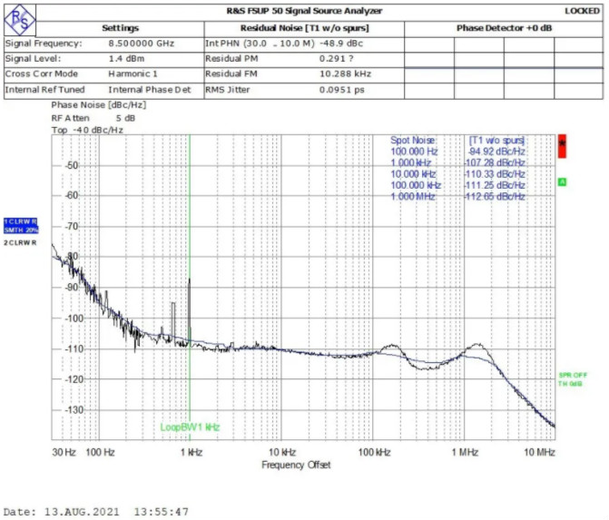 100%國(guó)產(chǎn)化低相位噪聲頻率綜合器研制成功