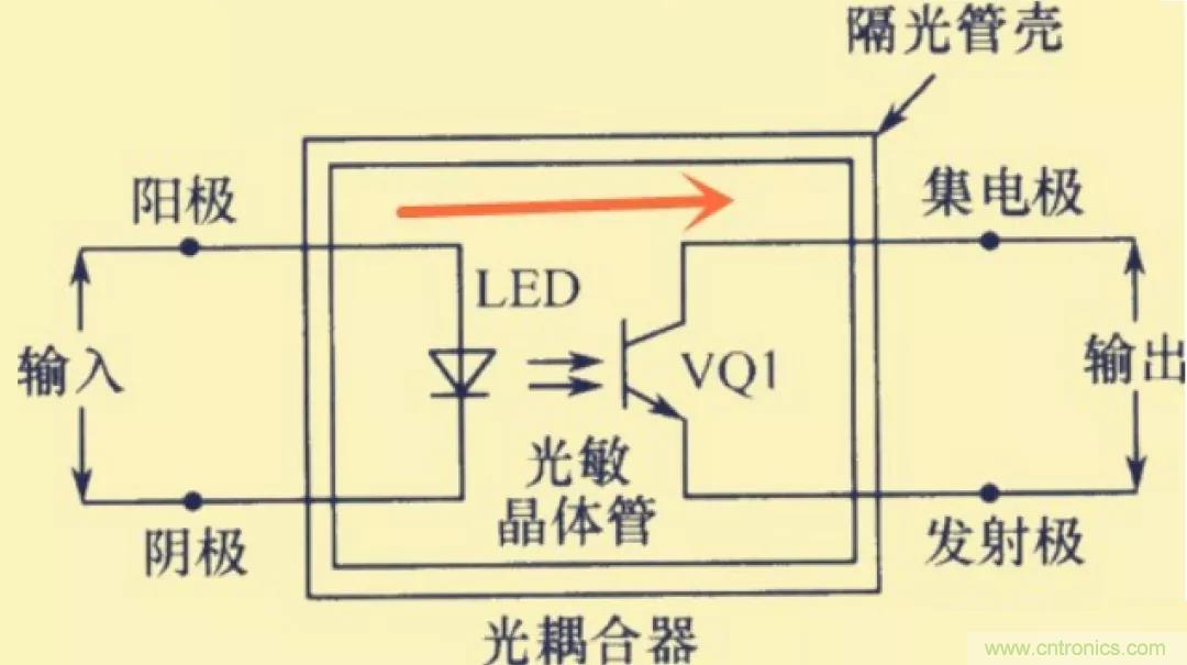 解惑：耦合在電路中的作用？為什么需要耦合？