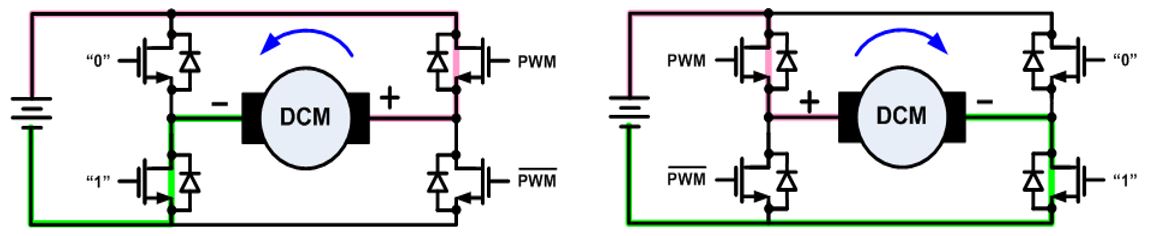 無(wú)刷直流電機(jī)、有刷直流電機(jī)：該如何選擇？